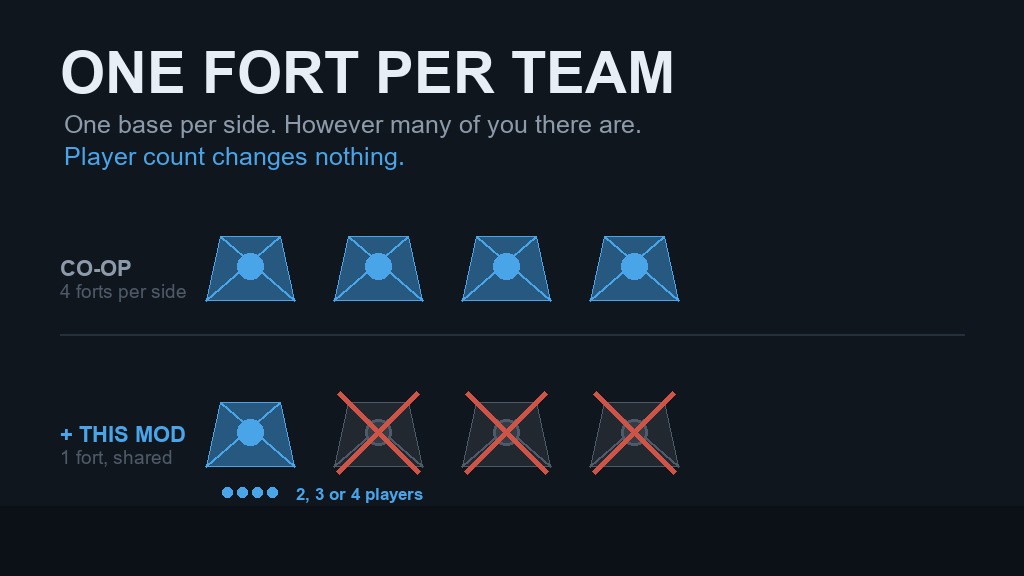 One Fort Per Team preview