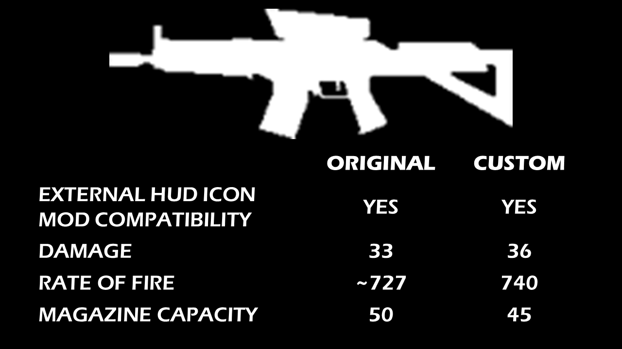 Custom 45-round, 740-RPM Script Mod (SG 552)
