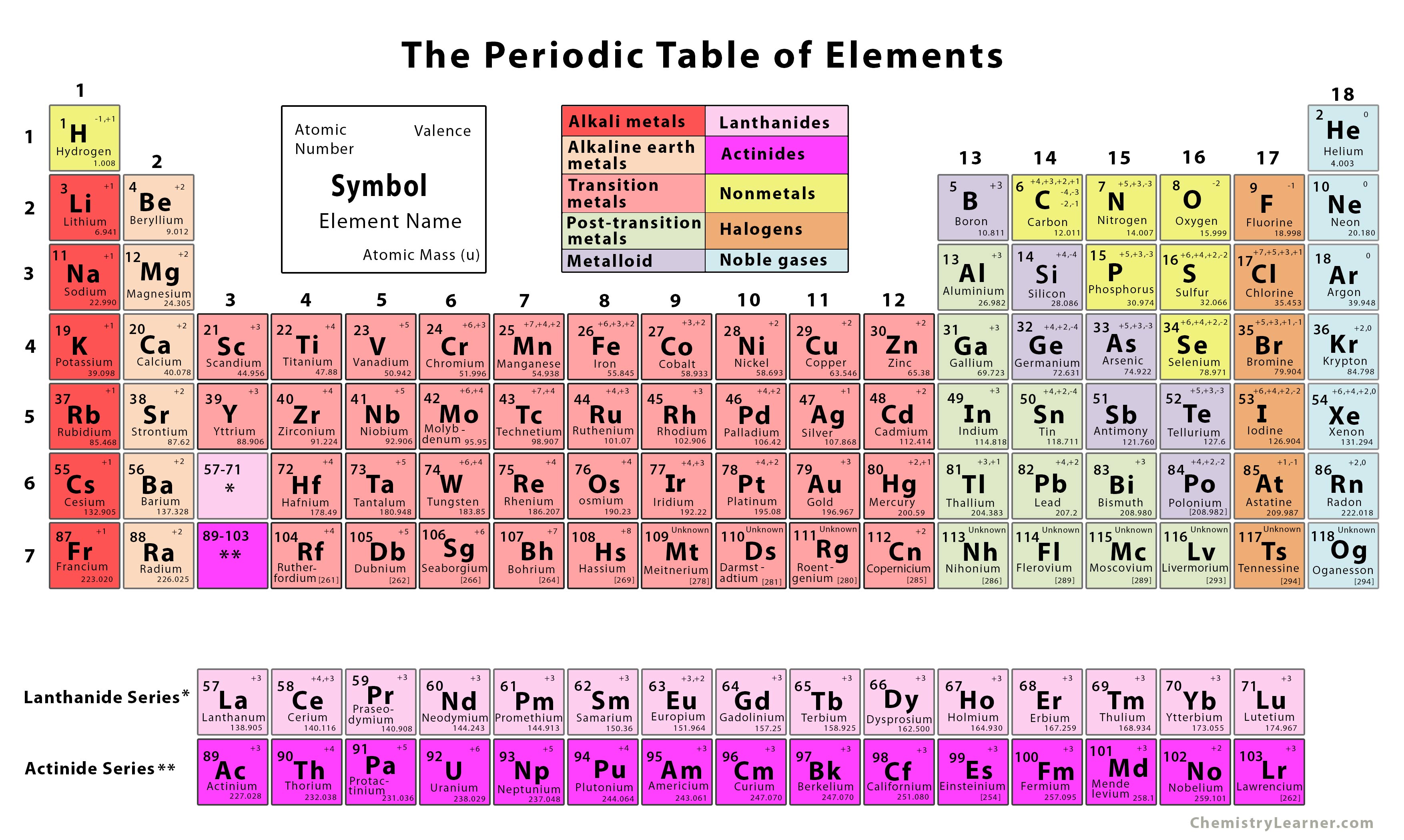 Periodic Table Battle Royale