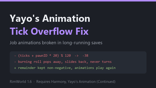 Yayo's Animation Tick Overflow Fix