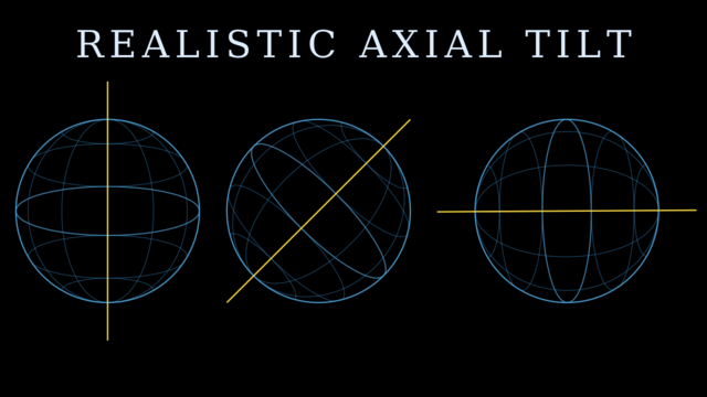 Realistic Axial Tilt