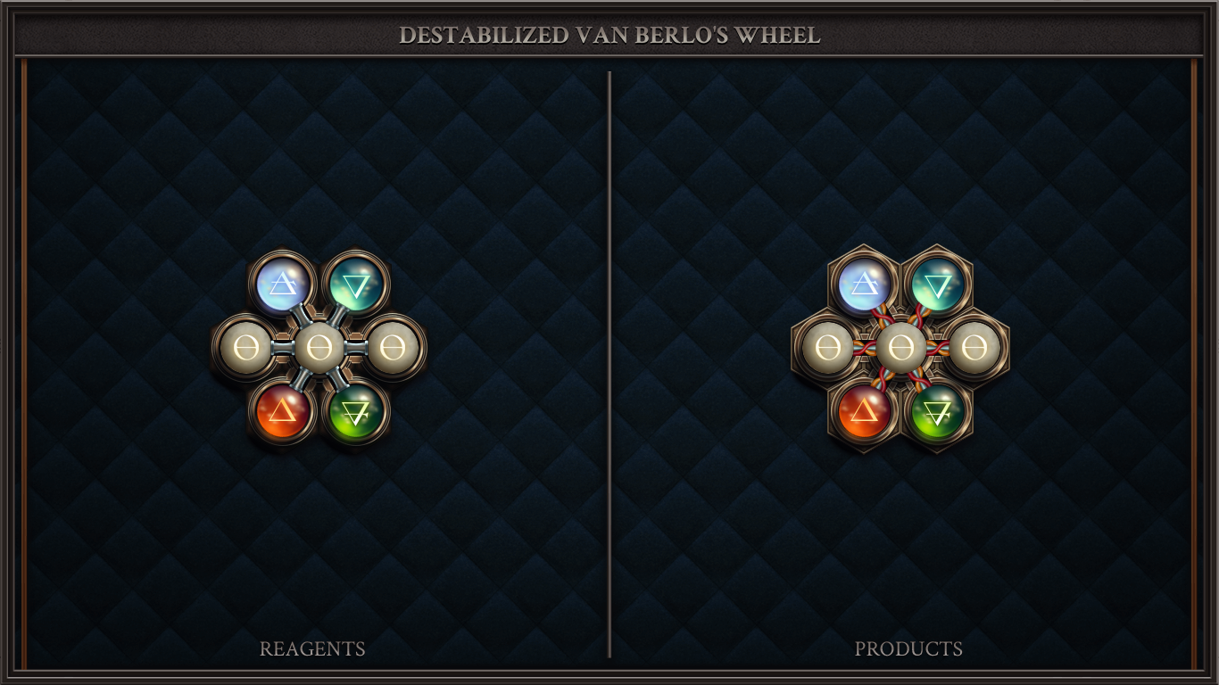 Destabilized Van Berlo's Wheel
