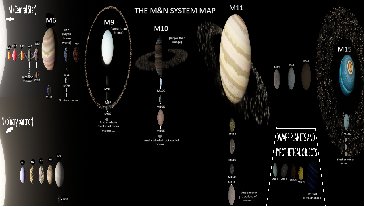 M&N System (Alpha 0.0.1)