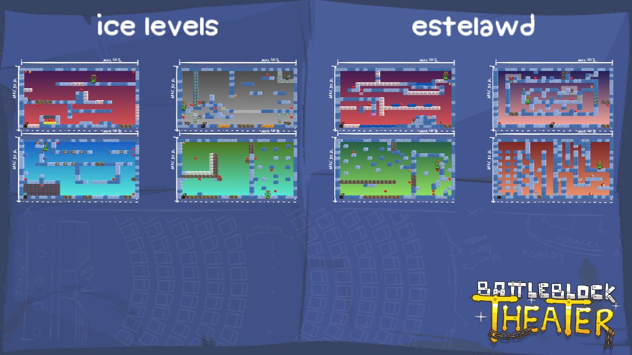 ice levels
