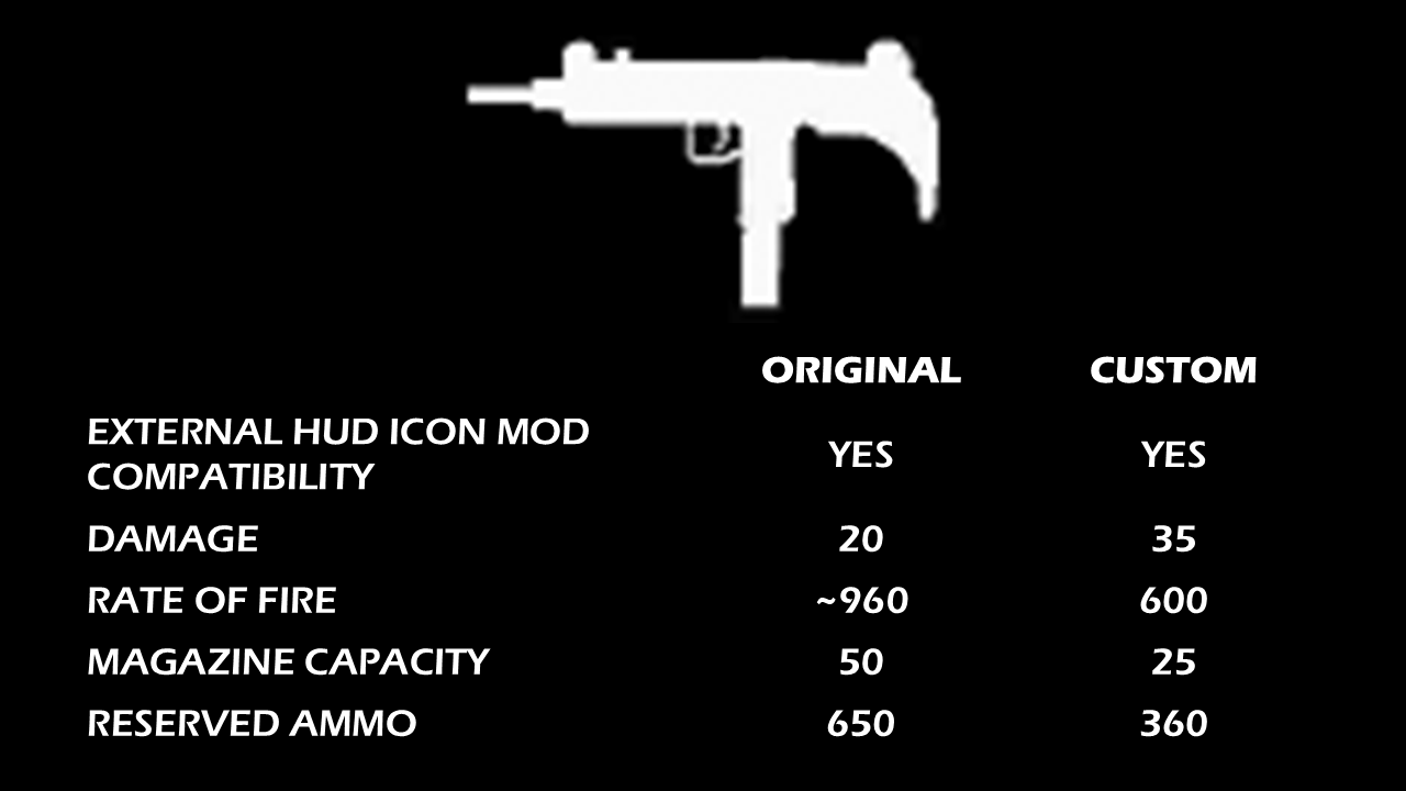 UMP-45 - Custom Script Mod (SMG)
