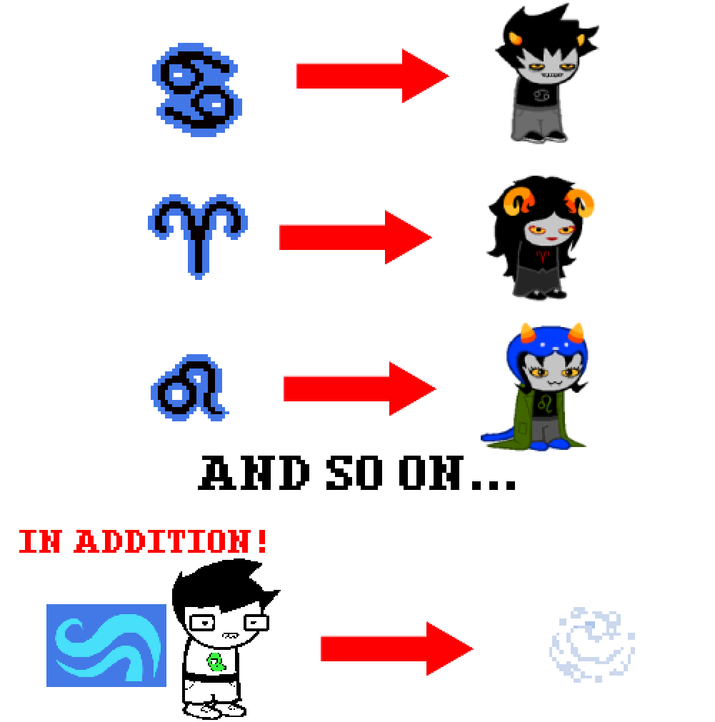 Replace Zodiacs with Trolls