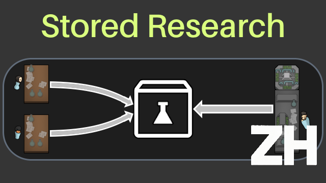 Stored Research汉化 mod preview for RimWorld