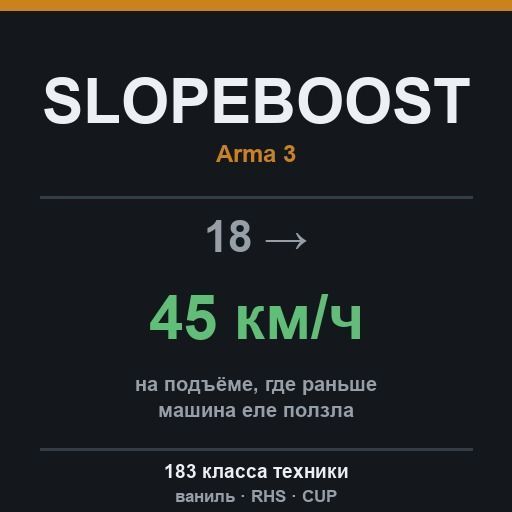 @SlopeBoost