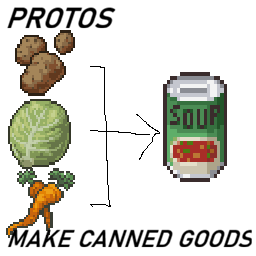 PROTOS: make Canned goods – Project Zomboid Mod