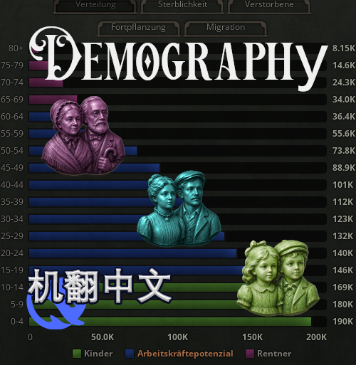 Demography simp_chinese
