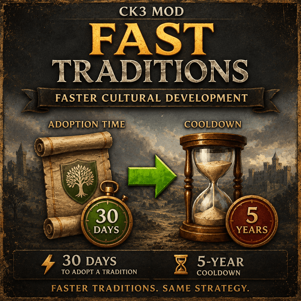 SSSRankLord's Fast Traditions|5y cd