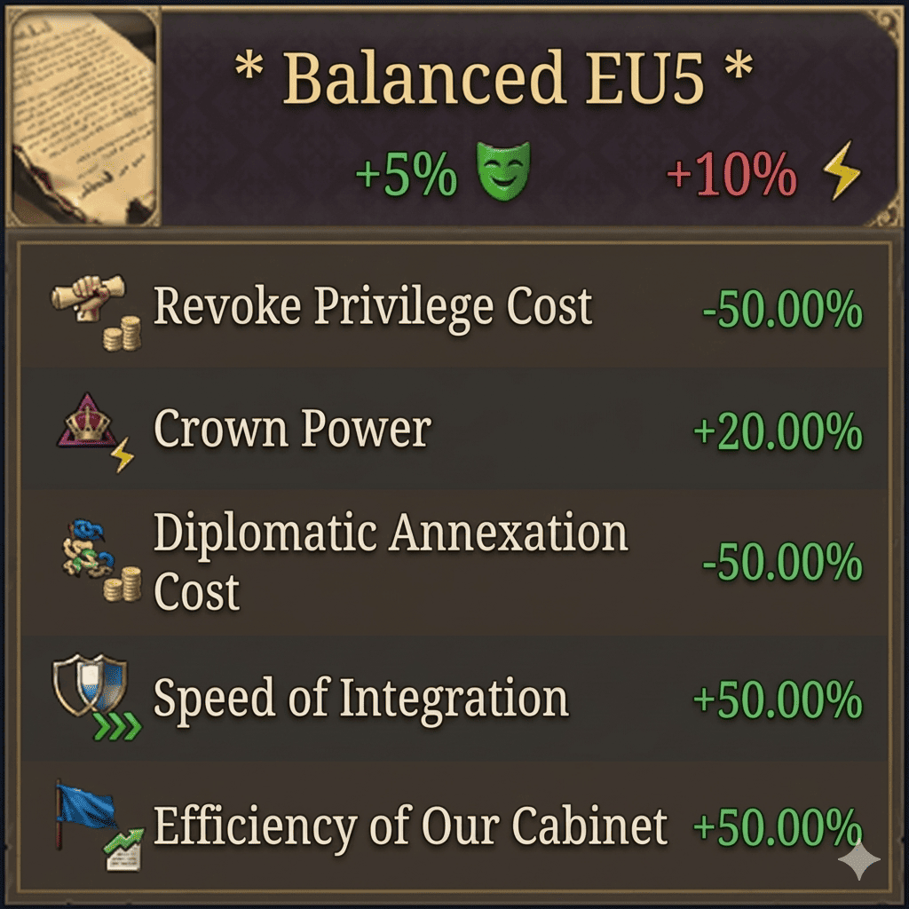 Balanced EU5