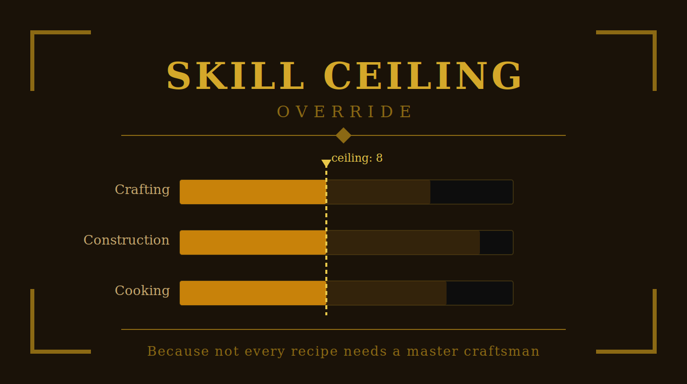 Skill Ceiling Override