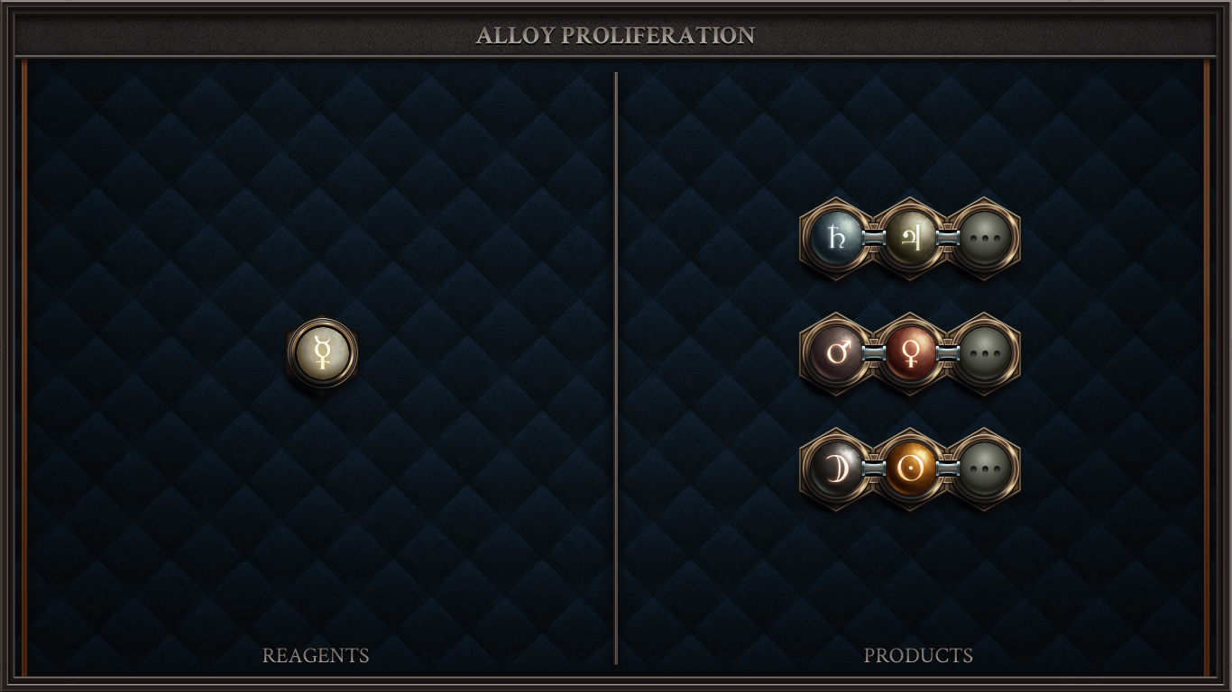 Alloy Proliferation