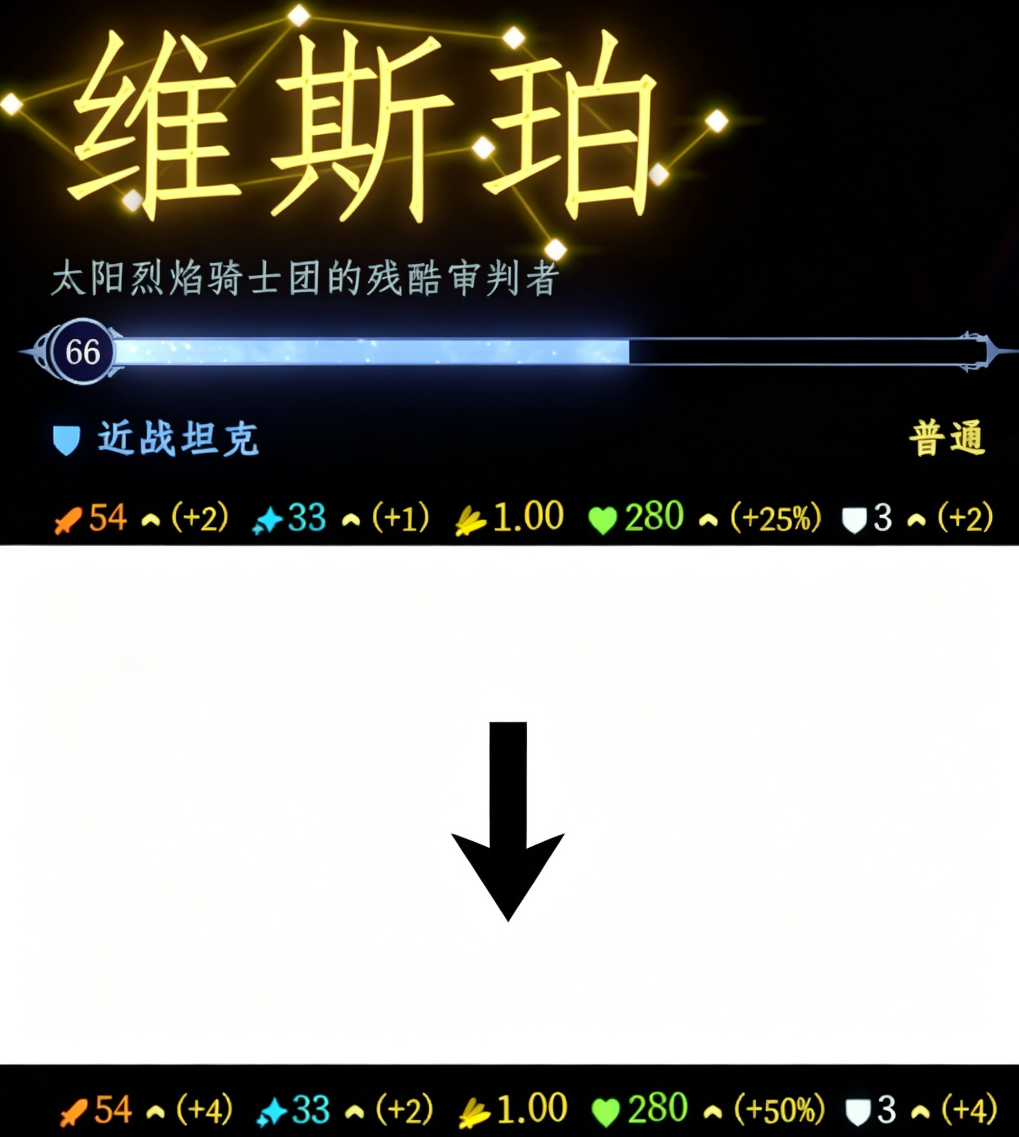 升级属性X2