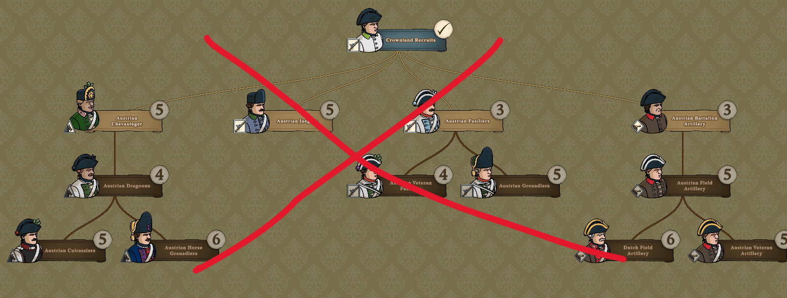 Treeless Units
