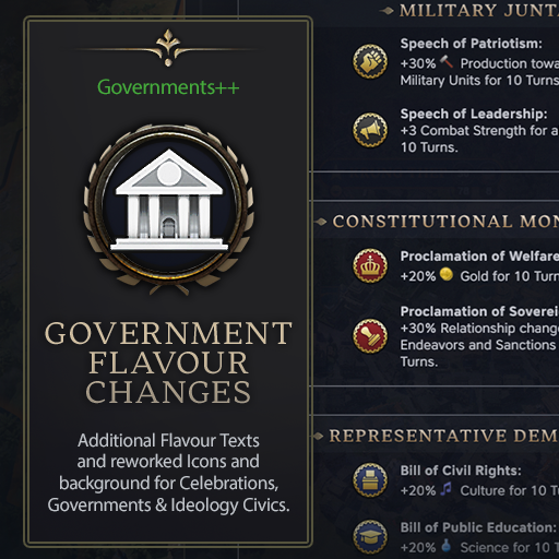 Leugi's Government++: Government Flavour Changes
