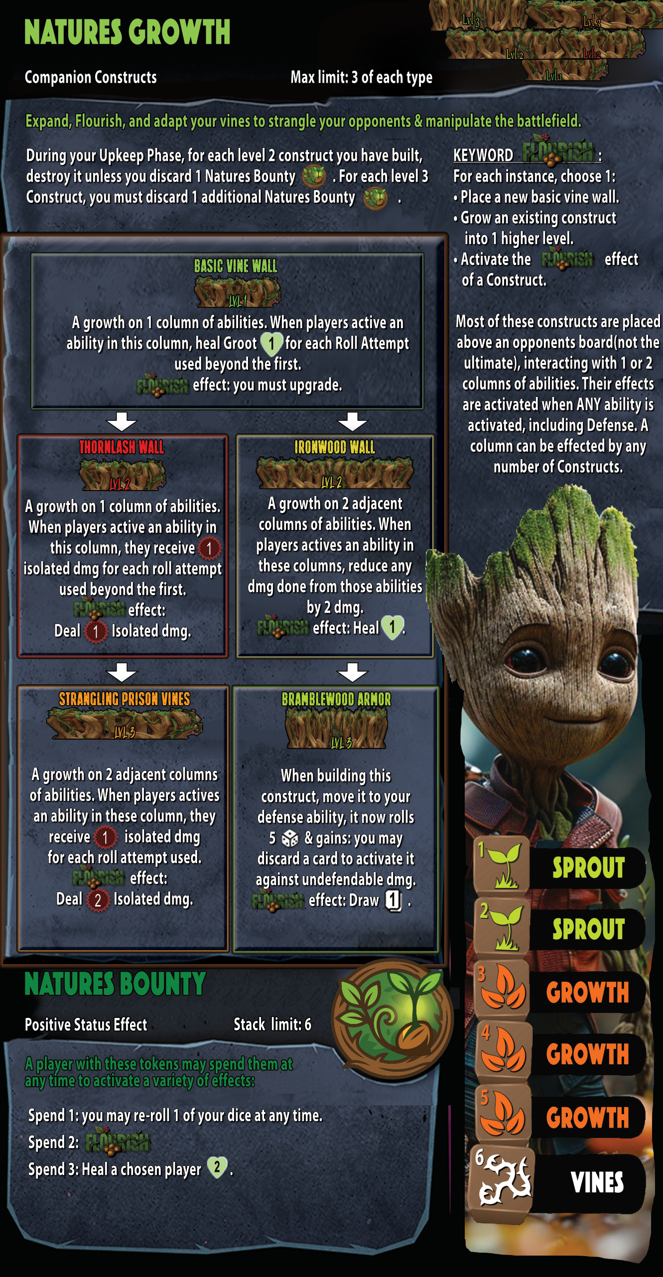 Groot: dice throne homebrew by Hullk: bran new, very ligtly tested