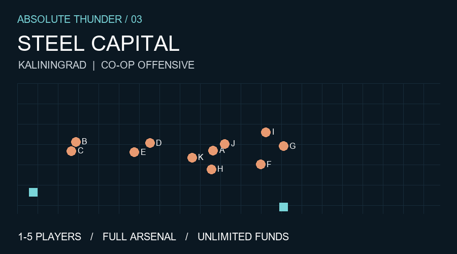  Steel Capital - US COOP preview