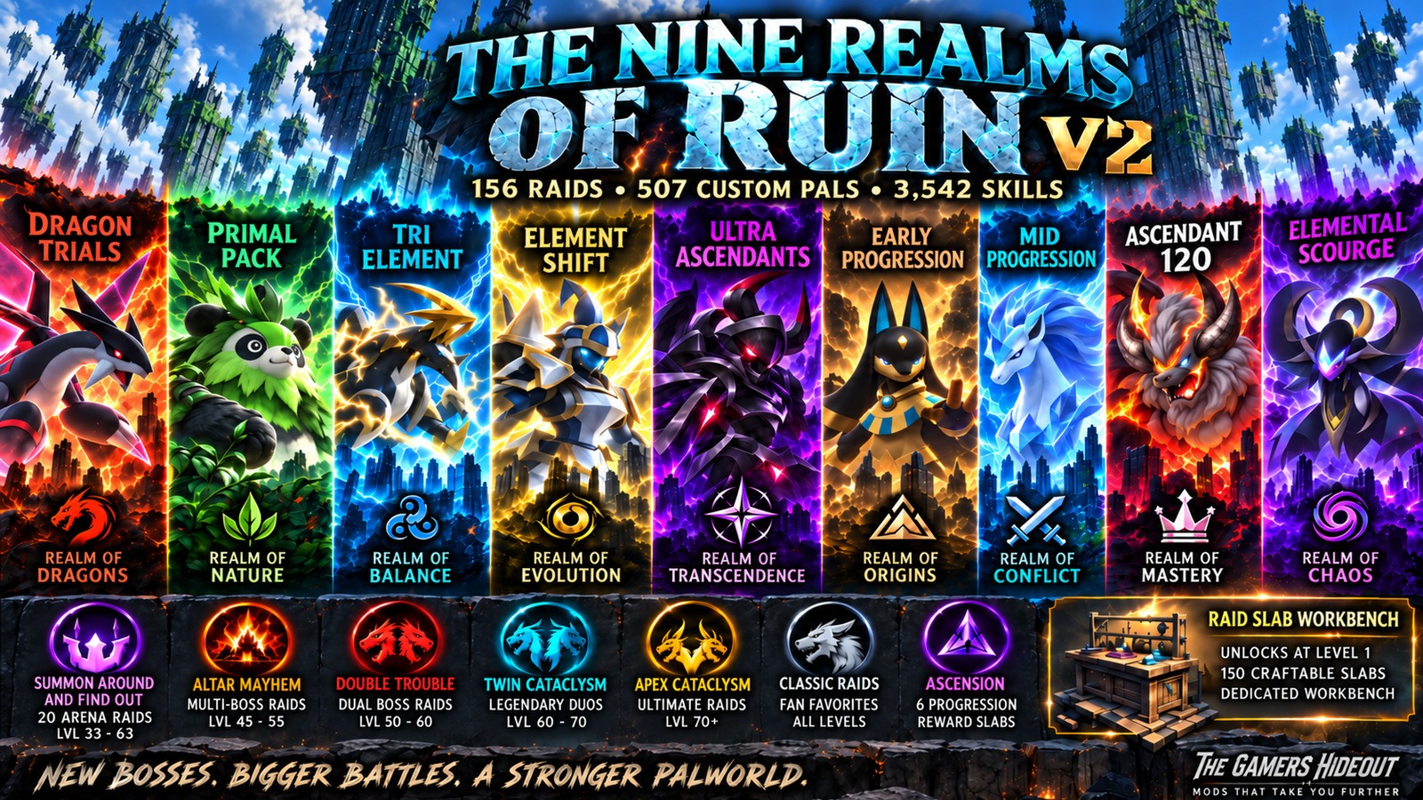 The Nine Realms of Ruin V2
