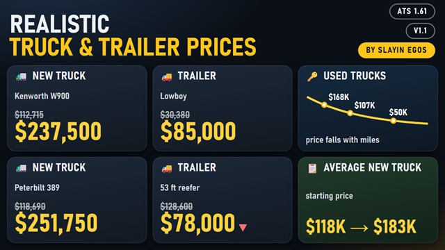 Realistic Truck & Trailer Prices by Slayin Egos