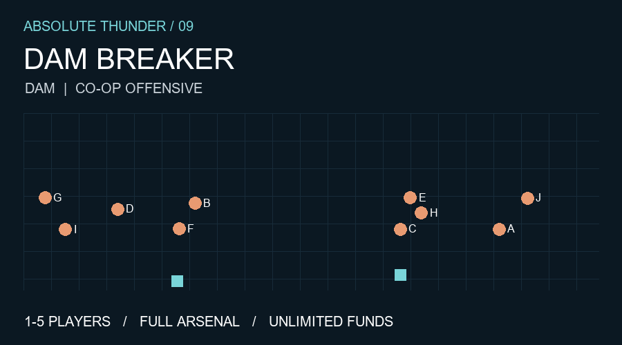 Dam Breaker - US COOP preview