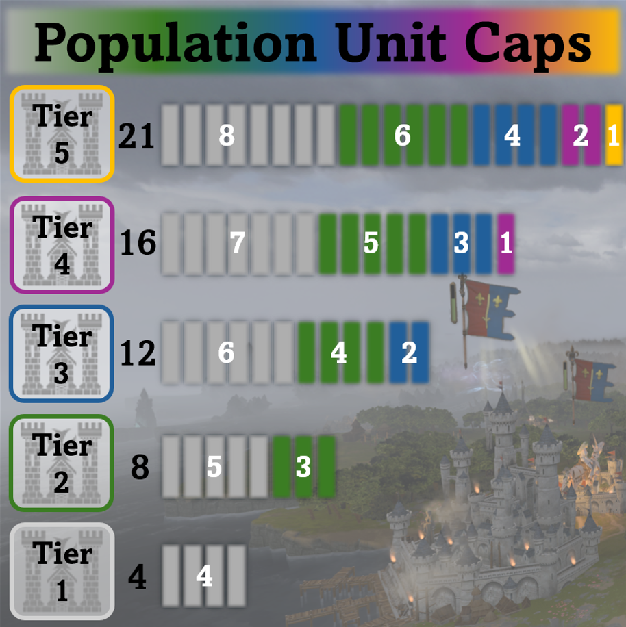 Population Unit Caps preview