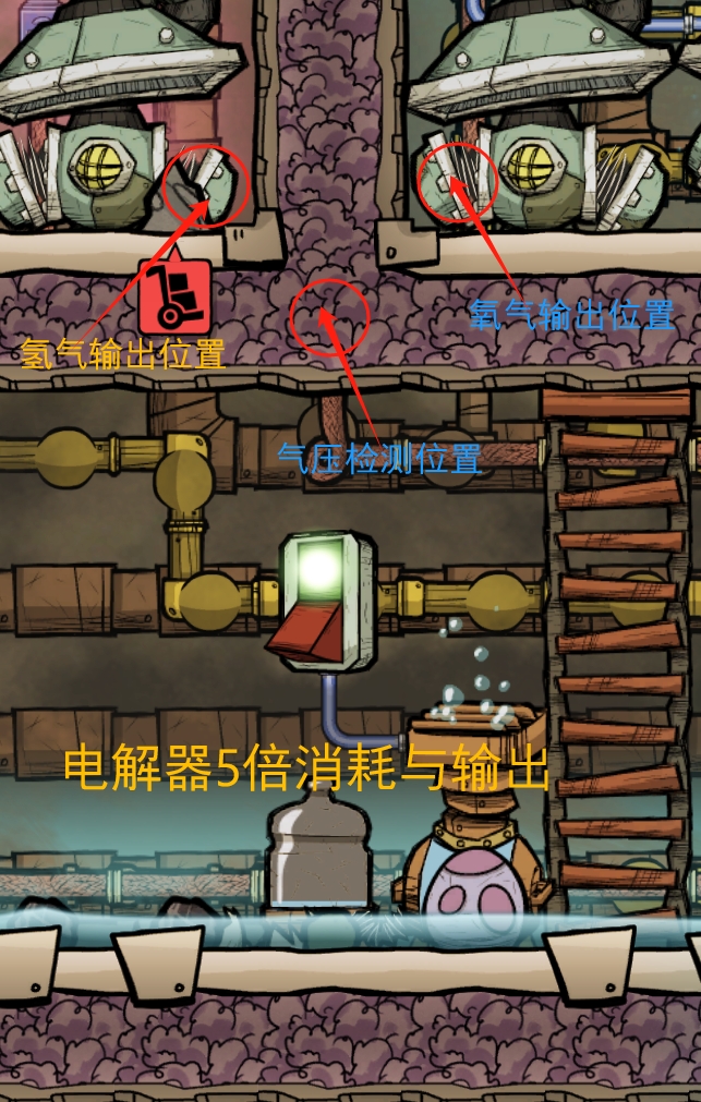 魔改电解器左氢右氧
