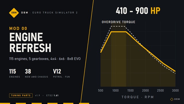 DBM Engine & Transmissions Refresh 1.61