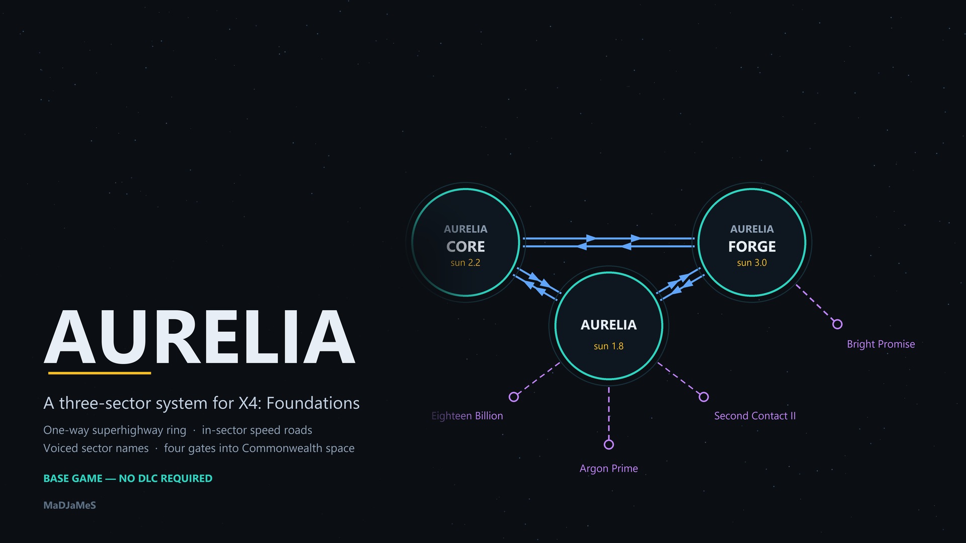 Aurelia System