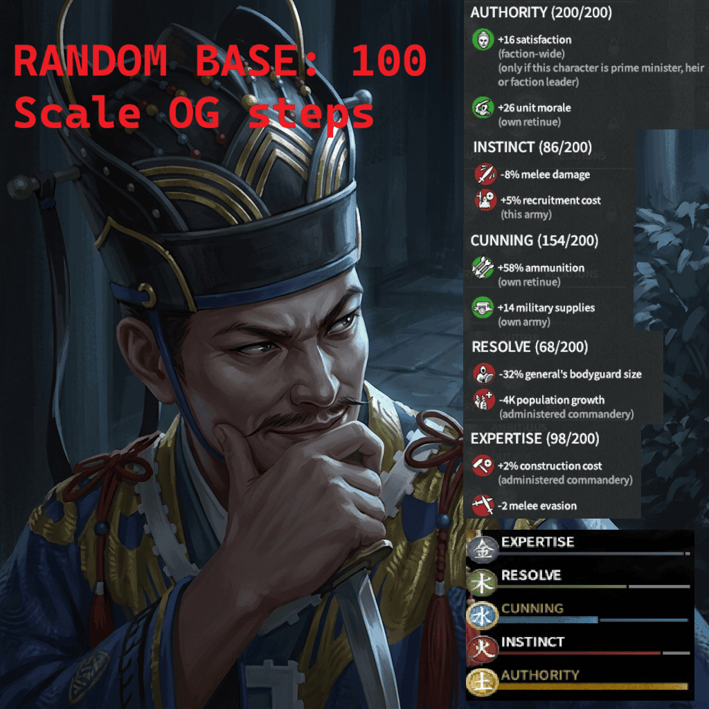 Imperfect in Character (Low stats yield Debuff)