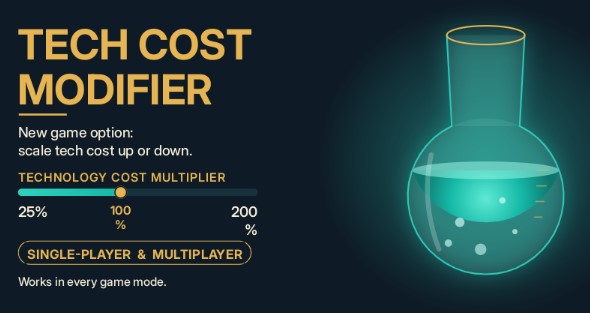 Technology Cost Modfiier