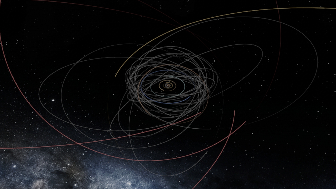 Sednoid 2023 KQ14 I ALSO ADDED 20214 UZ224 WHICH IS A DWARF PLANET