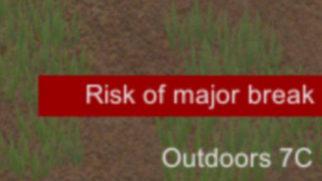 Risk of Break