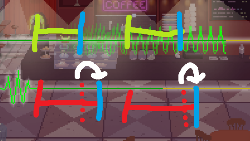 Rhythm Doctor OST - 2~3N Bomb-Sniffing Pomeranian
but the overlapping hits are delayed