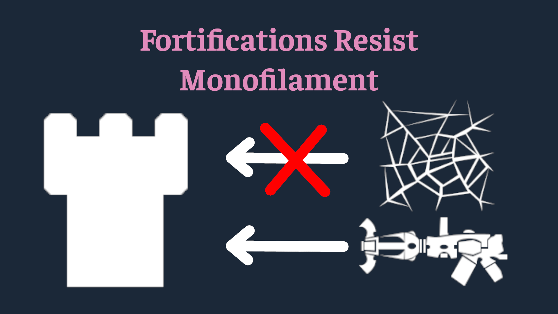 Fortifications Resist Monofilament