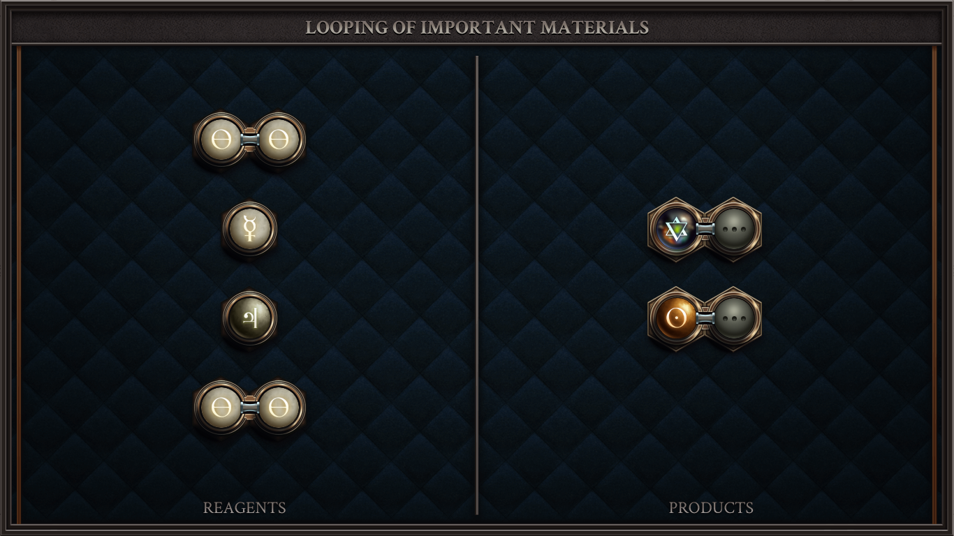 LOOPING OF IMPORTANT MATERIALS
