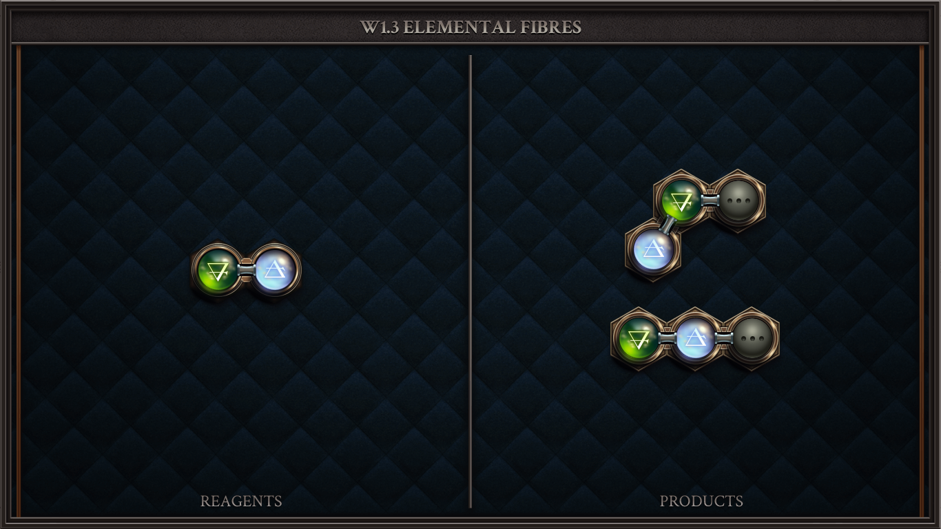 W1.3 ELEMENTAL FIBRES