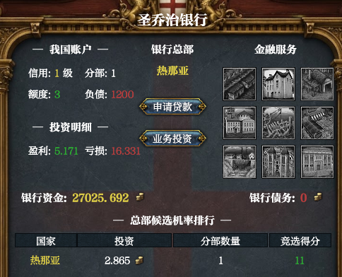 圣乔治银行 preview