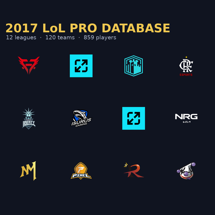 2017 LoL Pro Database (2017 英雄联盟职业联赛数据库)