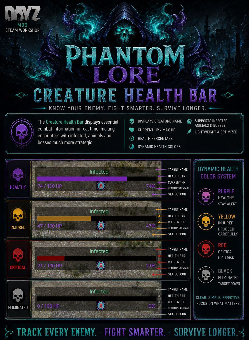 Phantom Lore Creature Health Bar