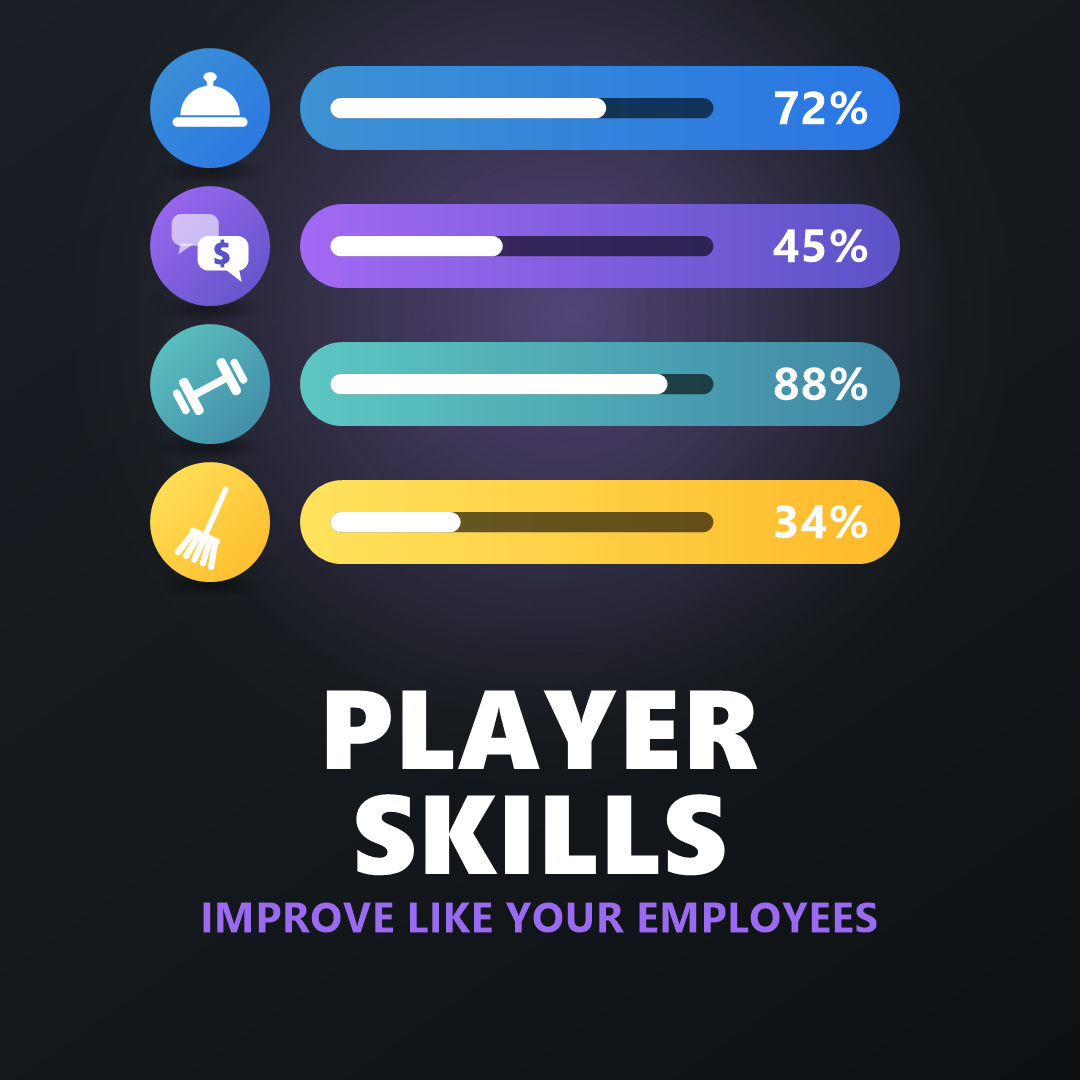 Player Skills
