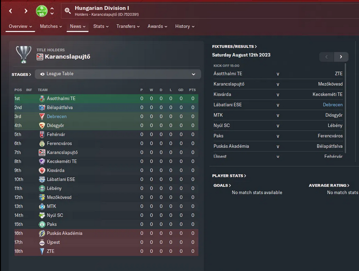 Reworked Hungarian League with 18 team