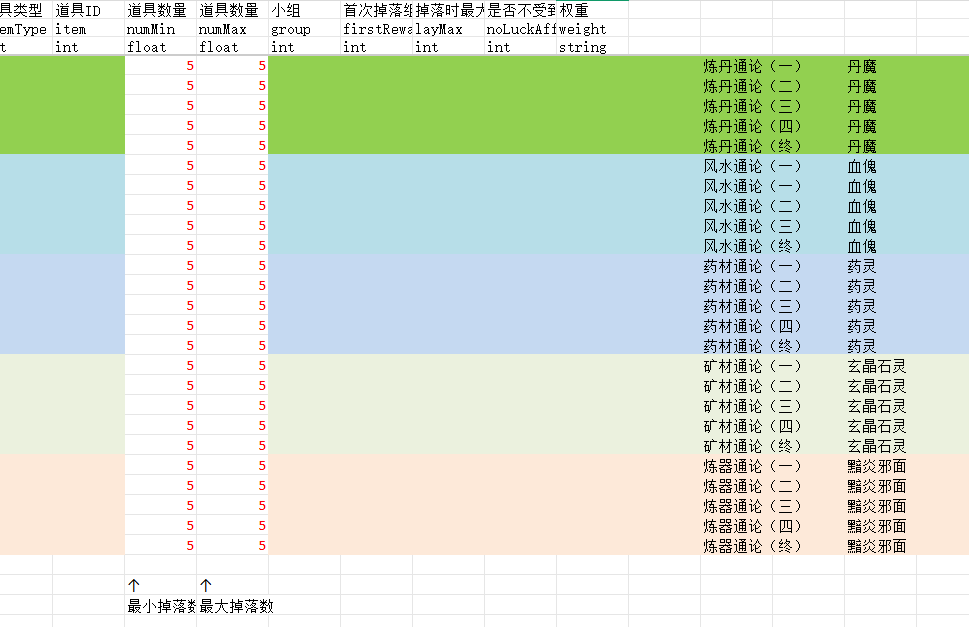各种技艺书5倍掉落