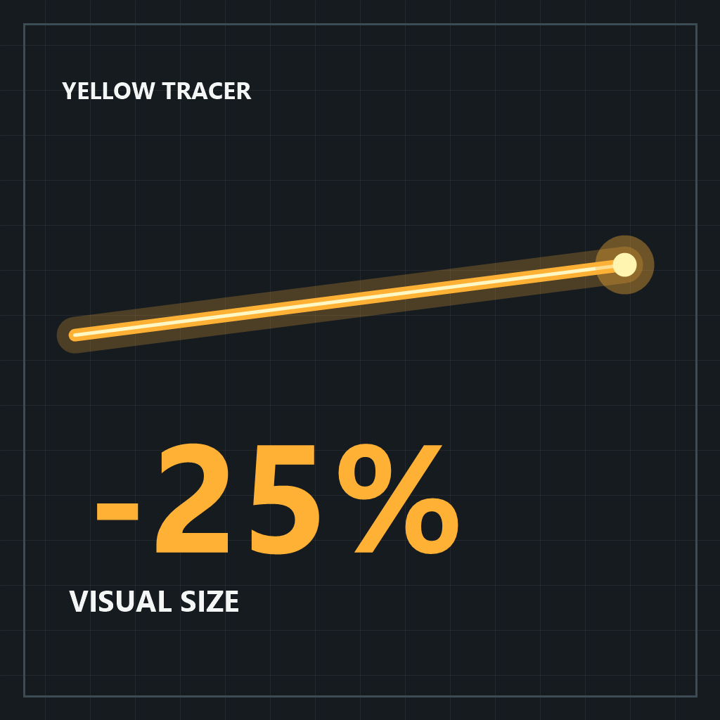 Realistic Bullet Tracers - 25% Smaller