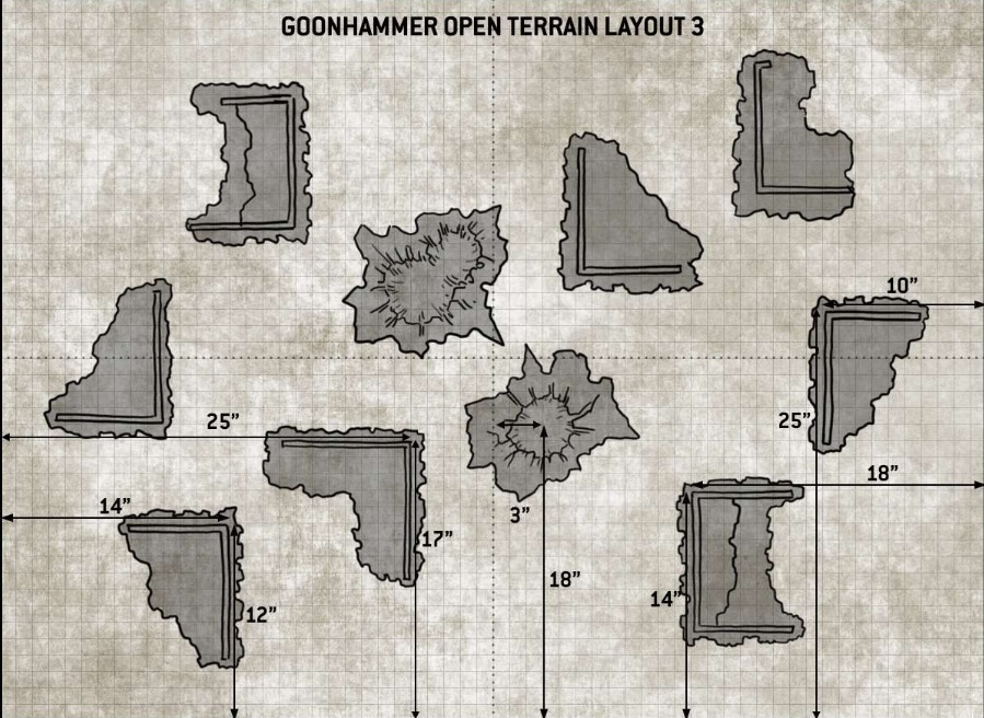 Goonhammer UK Table 3 Game 3 Overrun and Game 6 Surround and Destroy
