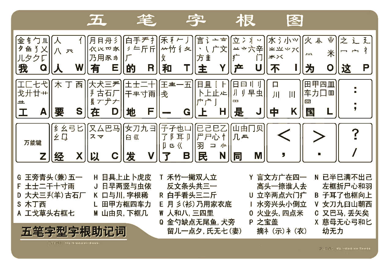 一起学五笔：一二级简码