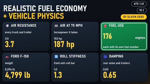 Realistic Fuel Economy for ALL 176 engines