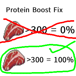 Protein Boost Bug Fix – Project Zomboid Mod