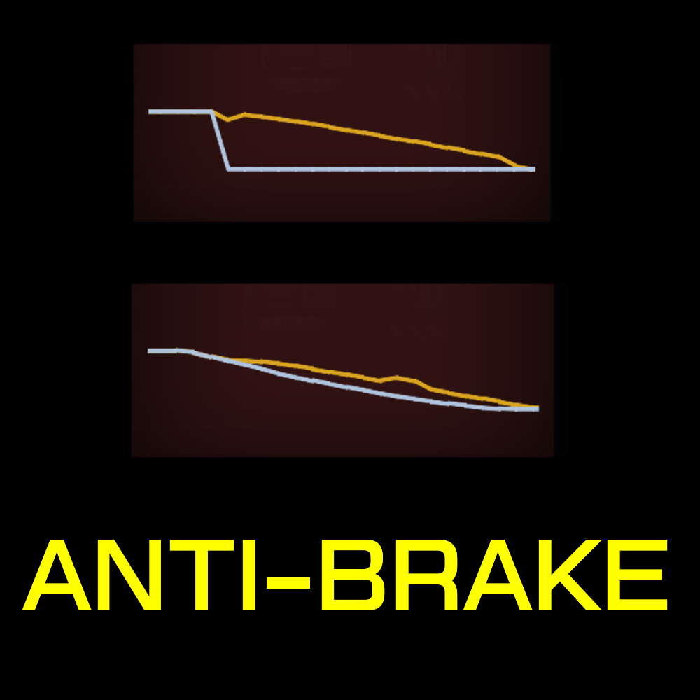 anti-brake